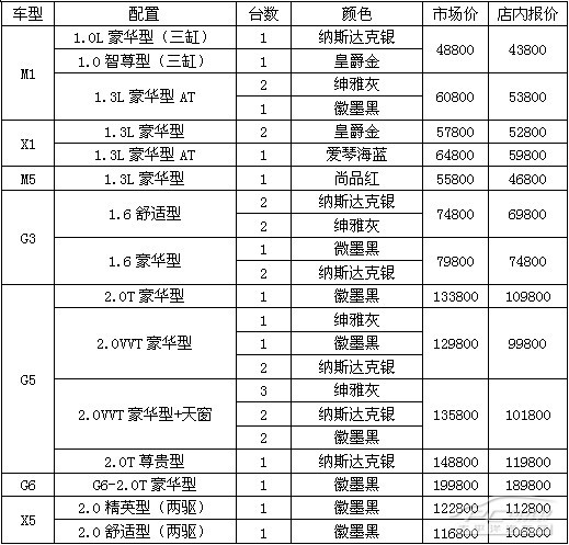 【库存】12月26日纸浆高栏港库存为9.6万吨