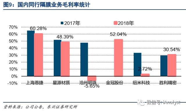 12月26日纯涤纱行业开工率为77.35%