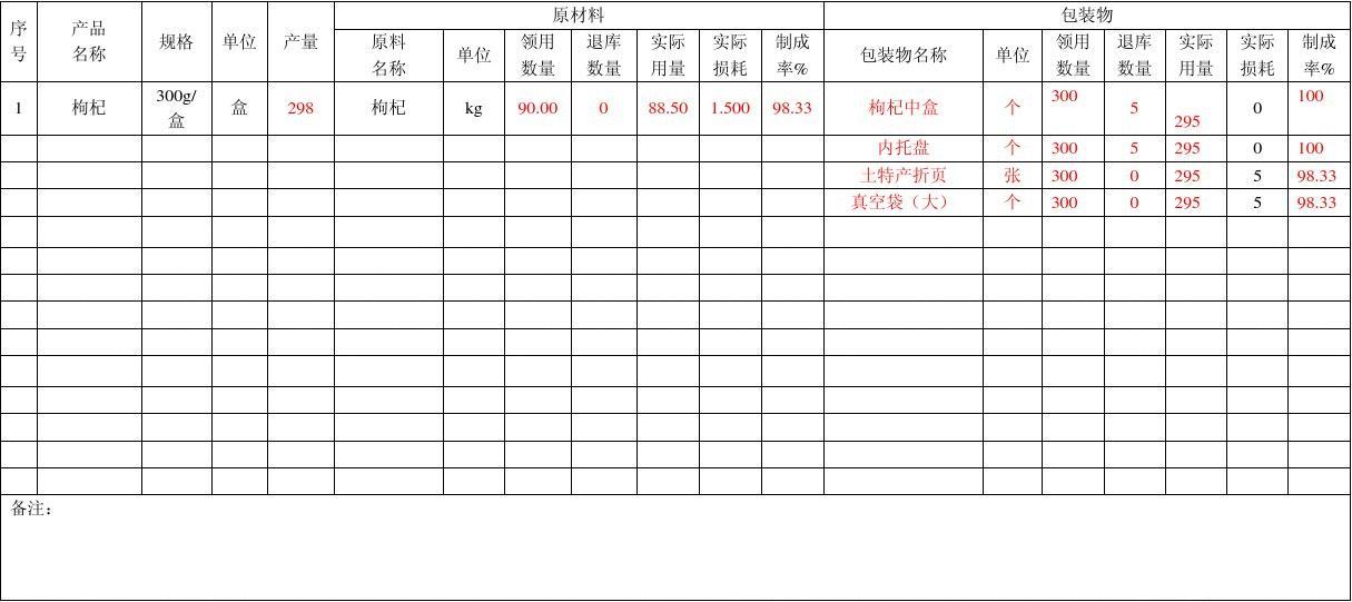 【产量】12月26日涤纶短纤产量为15.23万吨
