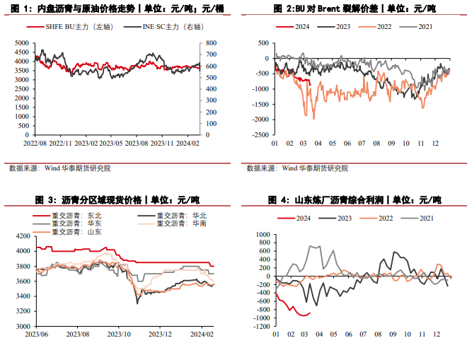 春节前后需求转弱 PX价格跟随原油端震荡运行
