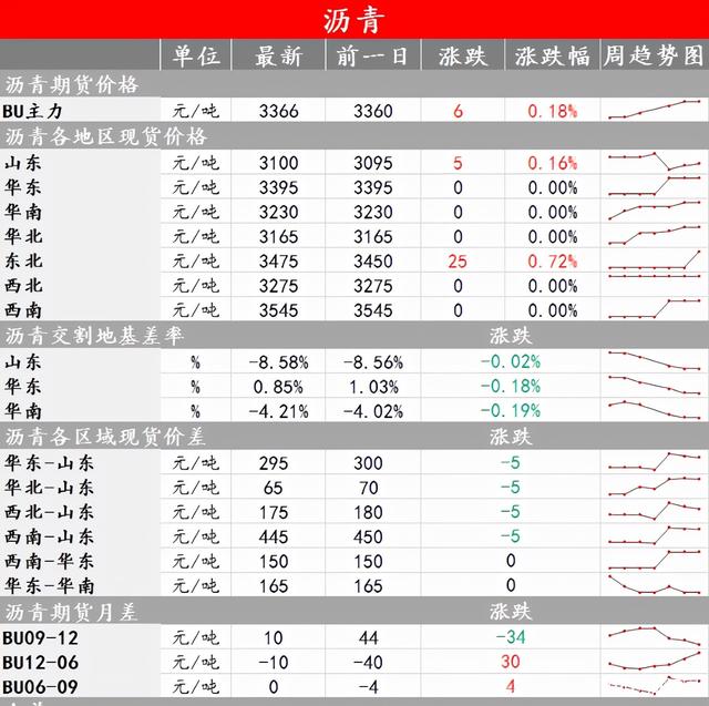 春节前后需求转弱 PX价格跟随原油端震荡运行