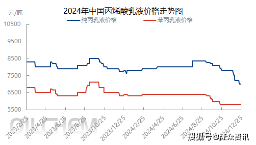 2024年12月26日甲基丙烯酸甲酯报价最新价格多少钱