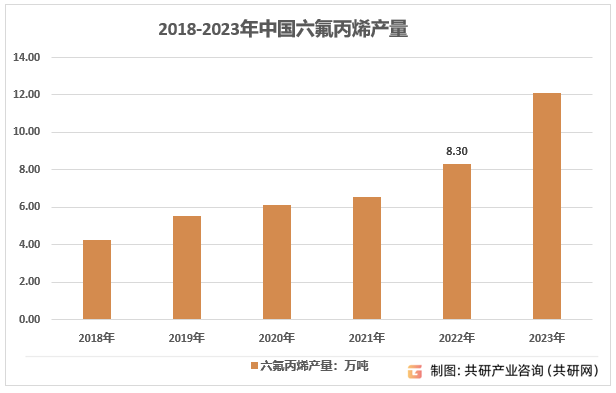 2024年12月26日六氟丙烯报价最新价格多少钱