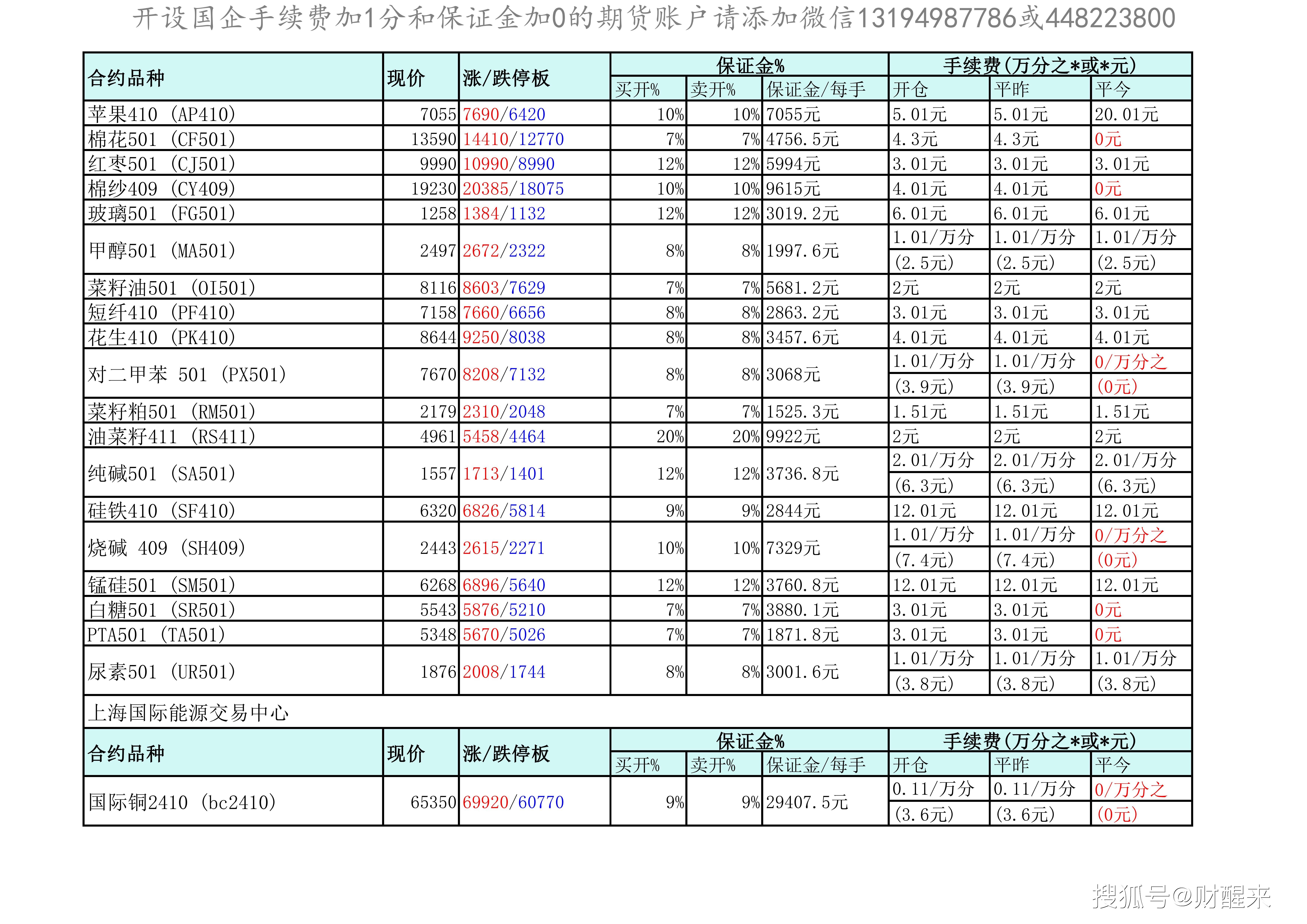 （2024年12月27日）今日PTA期货最新价格行情查询