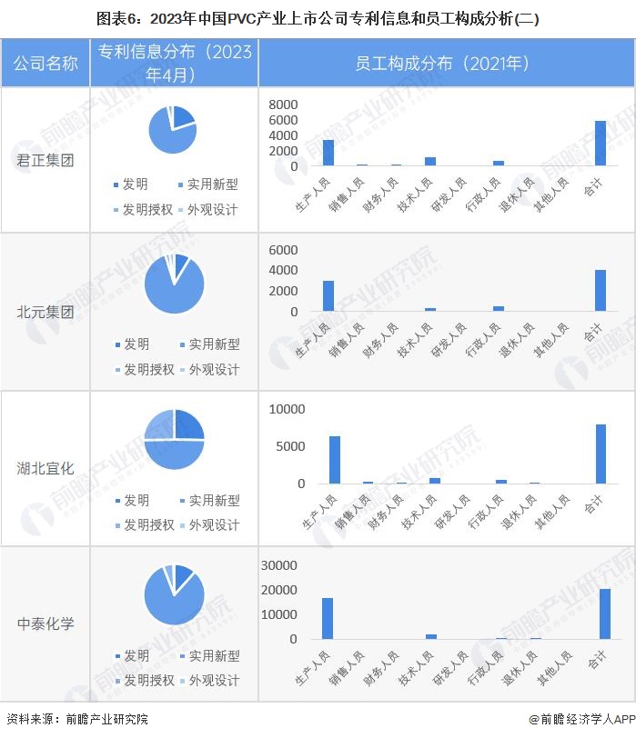 12月27日PVC企业产能利用率