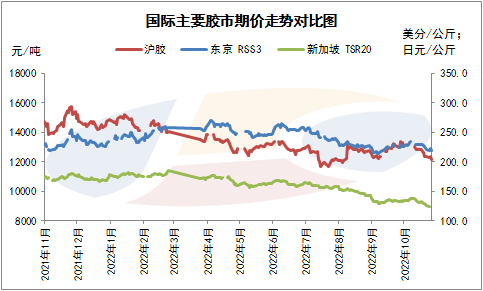 （2024年12月27日）今日天然橡胶期货最新价格行情查询