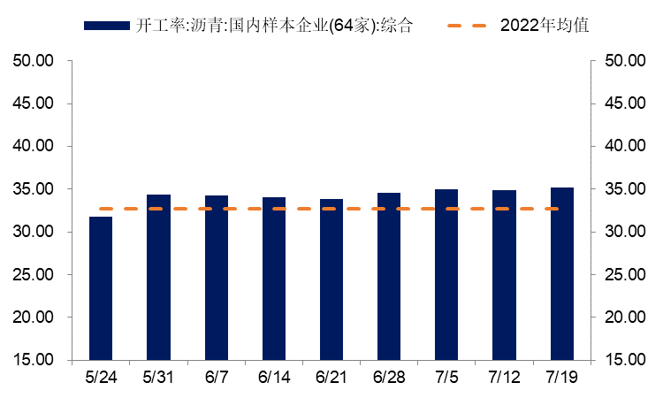 12月27日PVC企业产能利用率