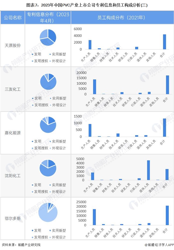 12月27日PVC企业产能利用率