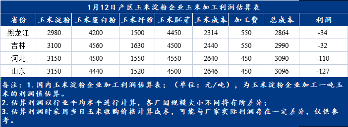 12月27日PVC企业生产利润数据