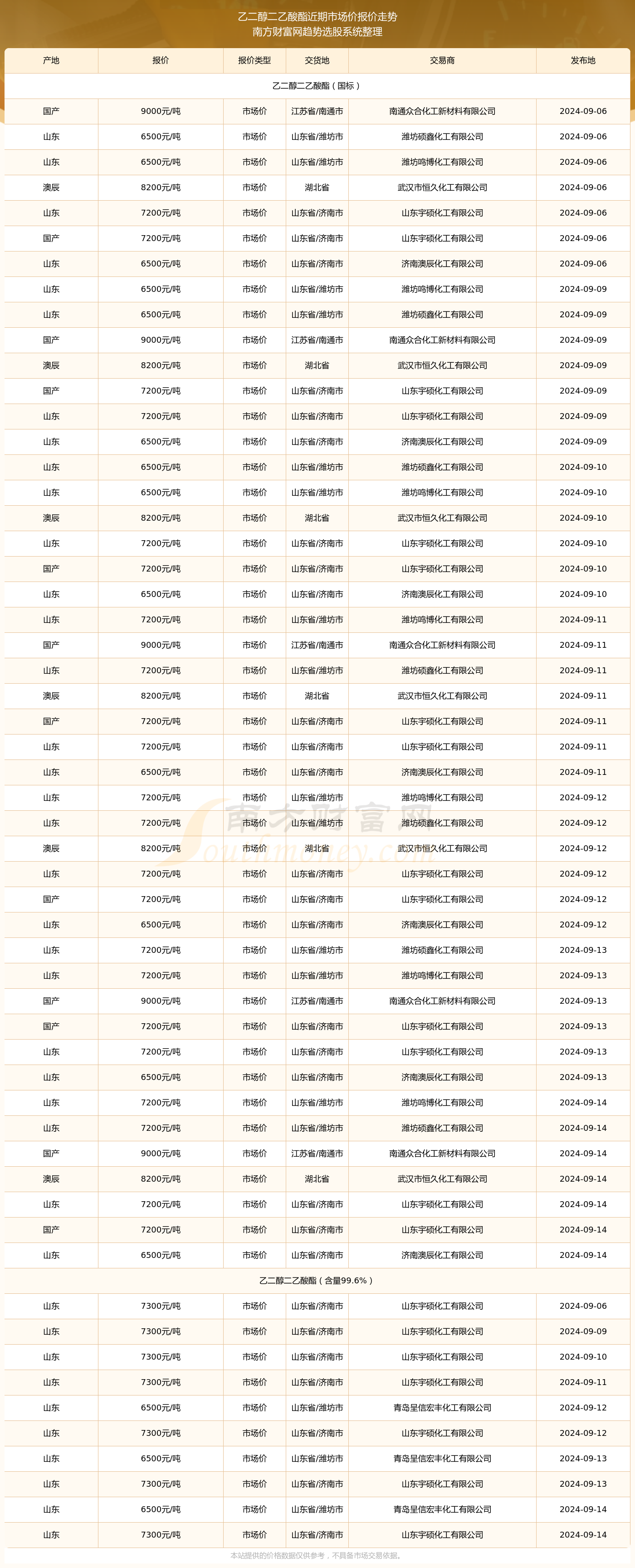2024年12月31日今日现货乙二醇最新价格多少钱一吨