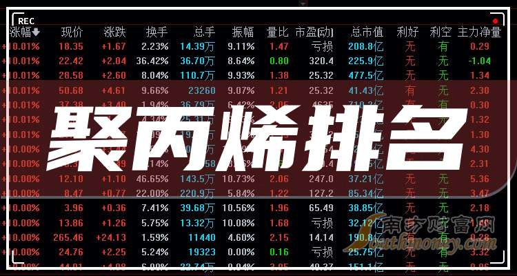 2024年12月31日今日现货聚丙烯价格多少钱一吨