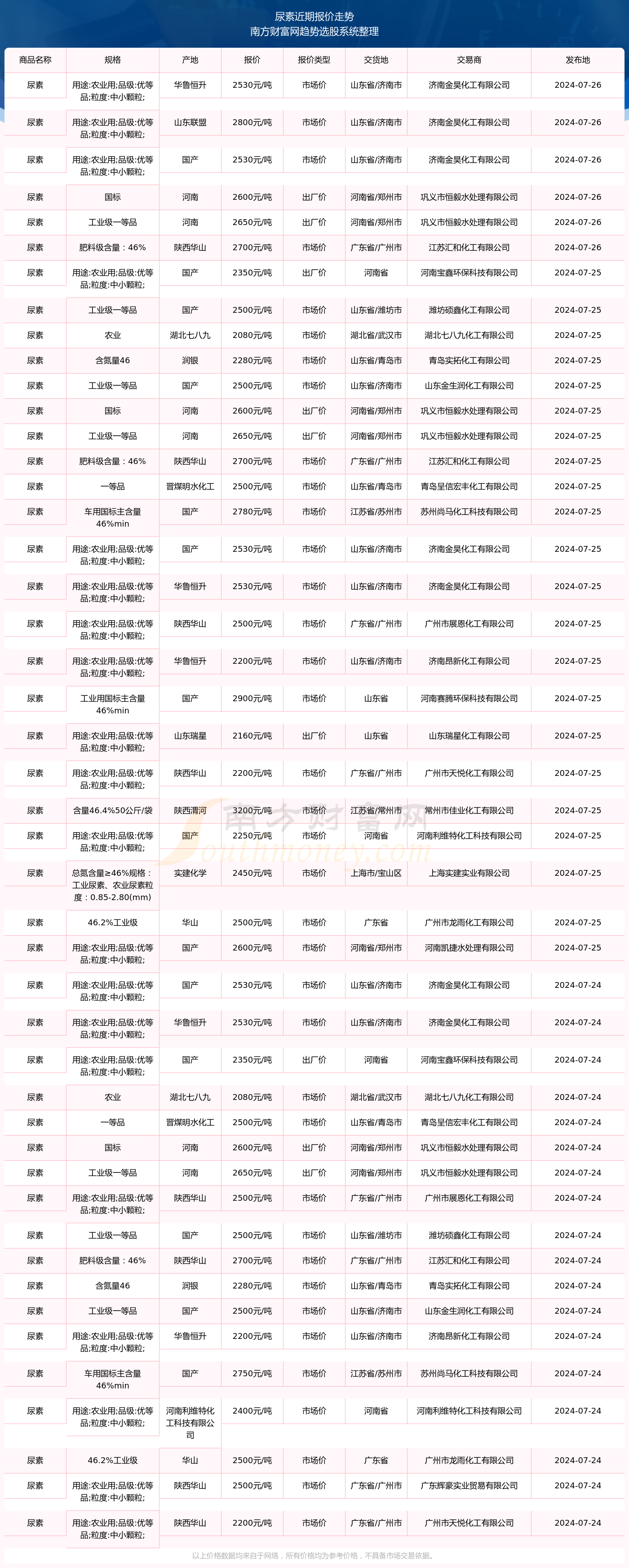 2024年12月31日今日现货尿素价格行情最新报价