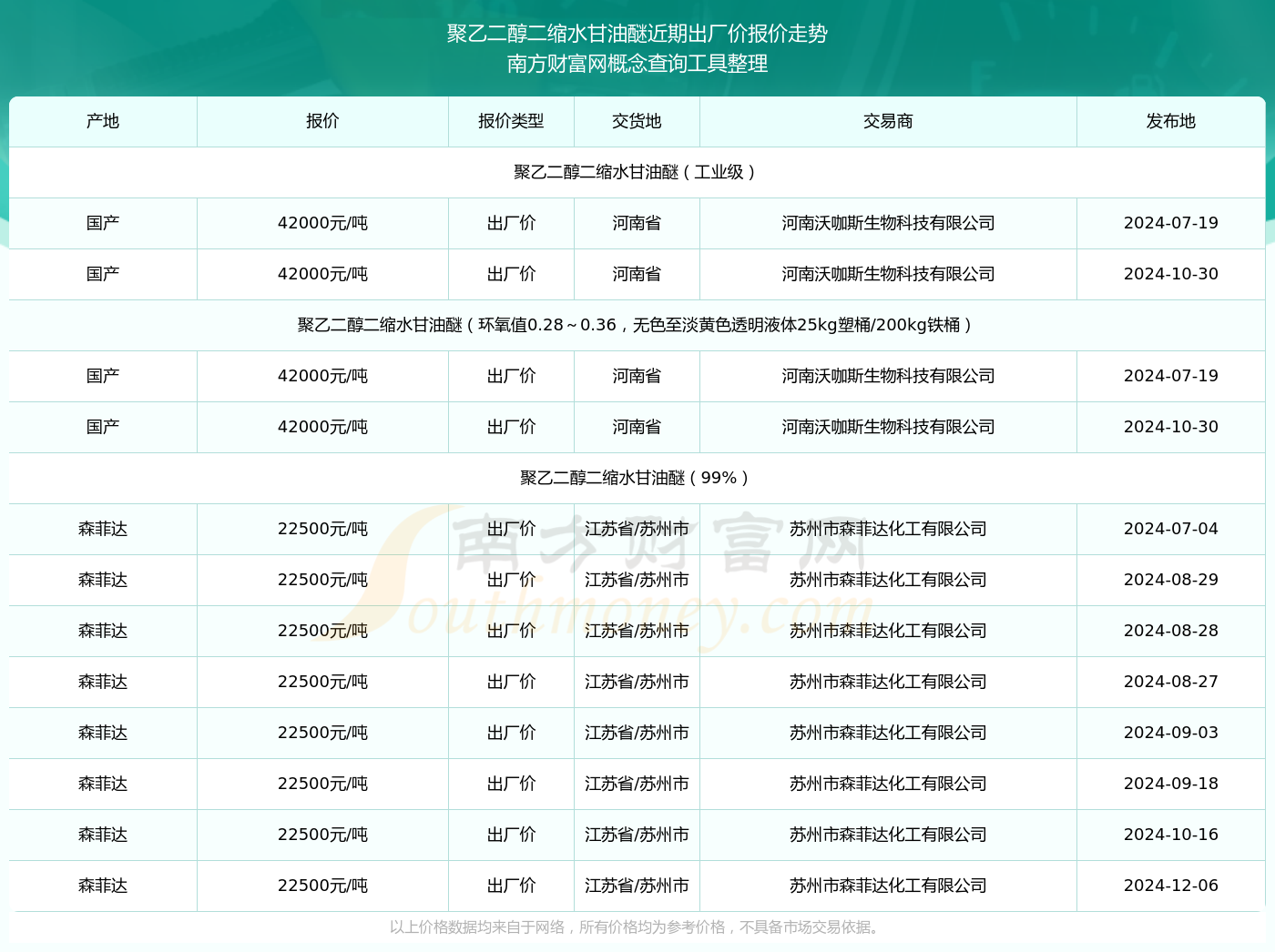 2024年12月31日今日现货乙二醇最新价格多少钱一吨