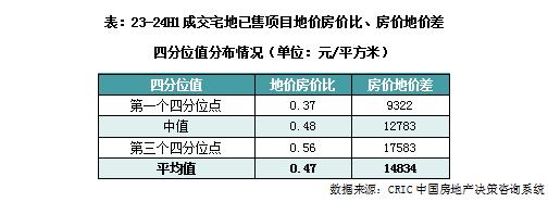 1月2日PX开工率录得91.85%