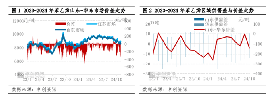 1月2日苯乙烯利润为-131元/吨