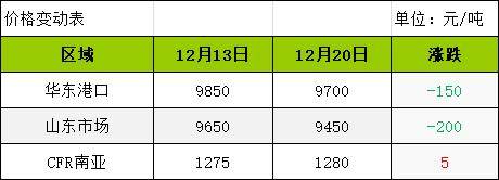 1月2日轮胎产能利用率数据