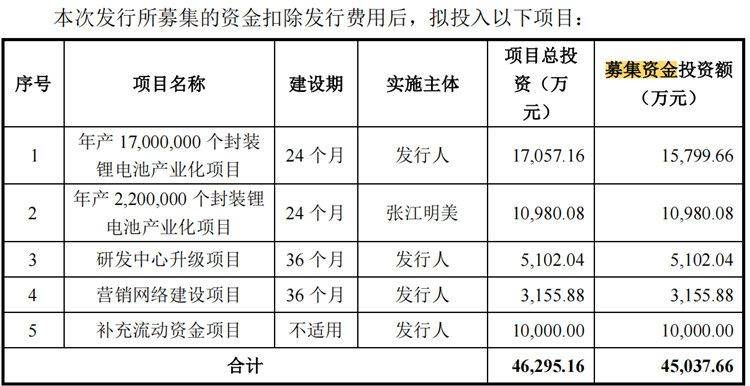 1月2日轮胎产能利用率数据