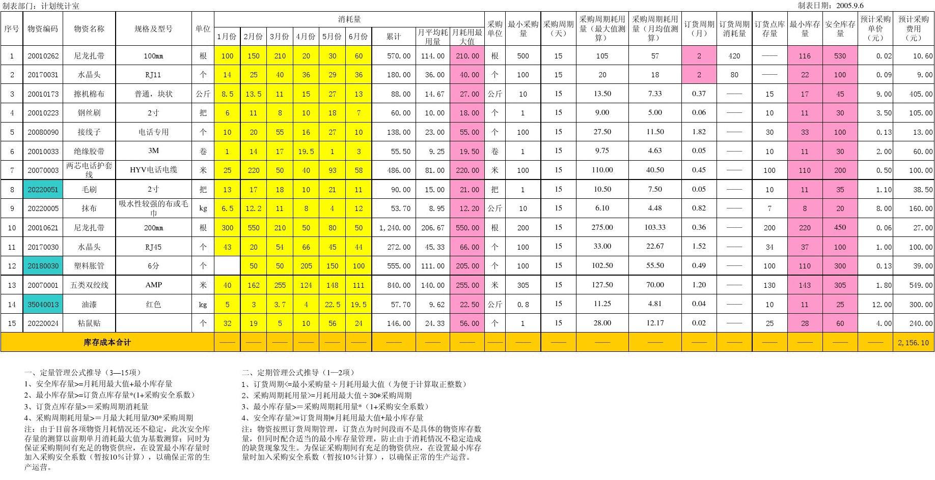 【库存】1月2日山东轮胎企业库存天数为41.89天
