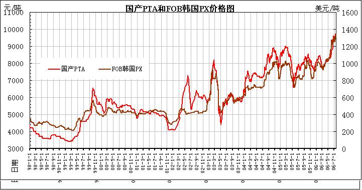（2025年1月3日）今日PTA期货最新价格行情查询