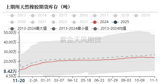 （2025年1月3日）今日天然橡胶期货最新价格行情查询