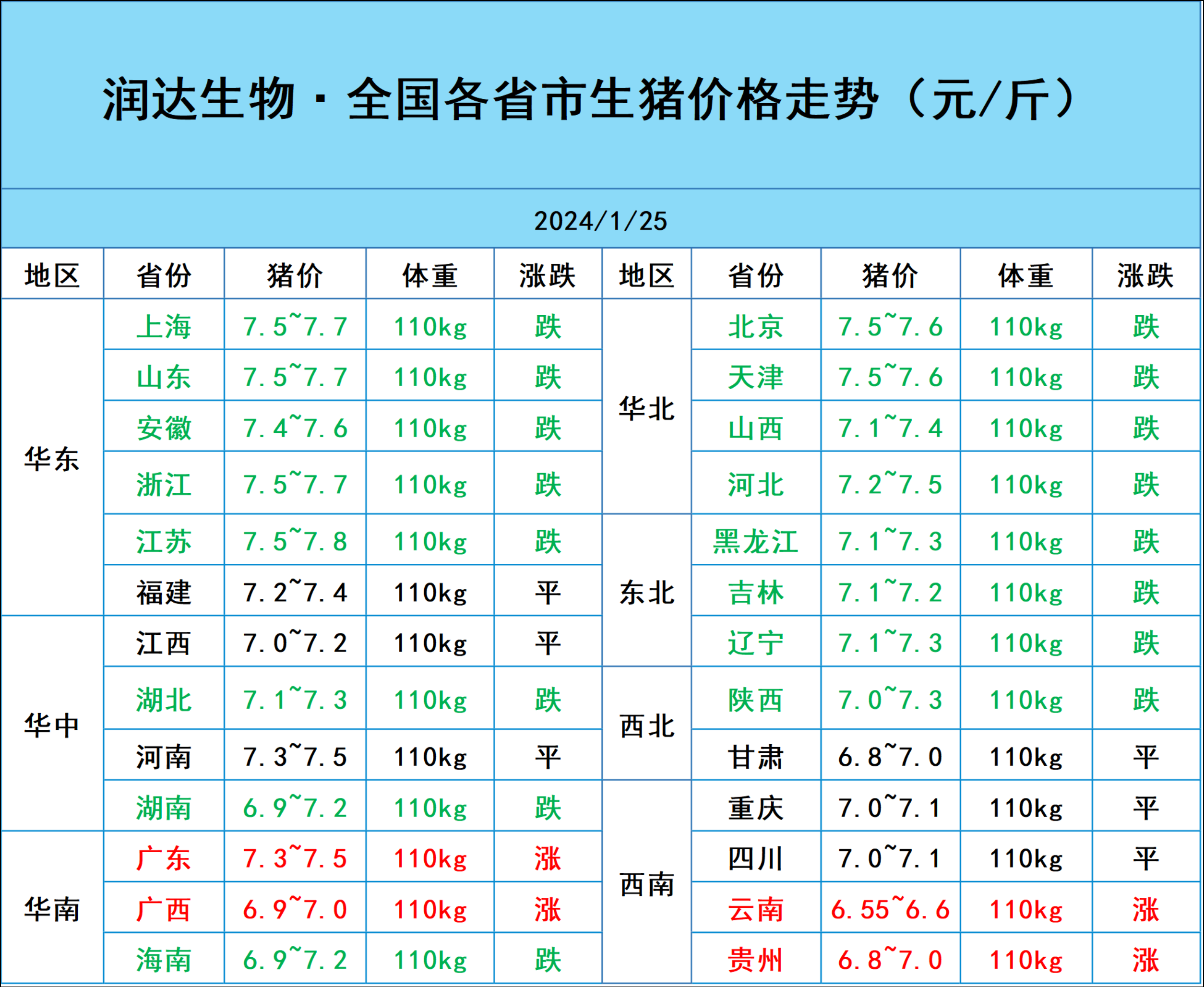 （2025年1月3日）今日天然橡胶期货最新价格行情查询