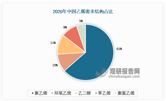 1月3日PVC企业生产成本数据