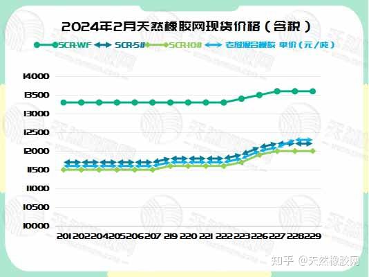 （2025年1月3日）今日天然橡胶期货最新价格行情查询
