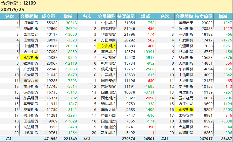 当前瓶片处于产能集中投放期 期价或以震荡为主