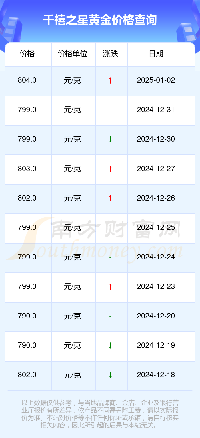 2025年1月3今日对二甲苯最新价格多少钱一吨
