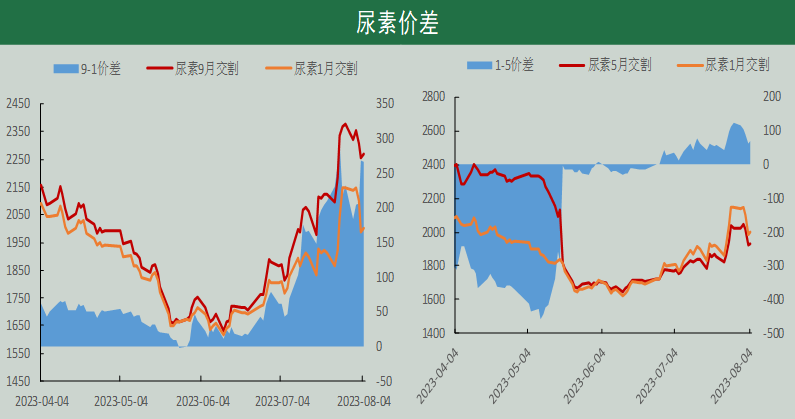 2025年1月3日今日现货尿素价格行情最新报价
