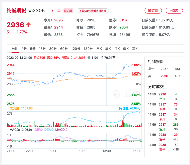 2025年1月3日纯碱报价最新价格多少钱