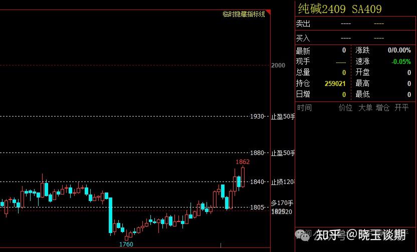 2025年1月3日纯碱报价最新价格多少钱