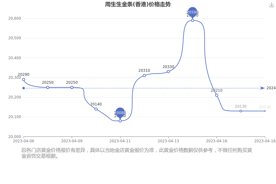 2025年1月3日亚硝酸钠价格行情今日报价查询