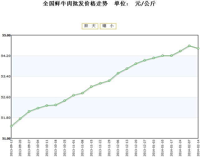 2025年1月3日今日辛酰羟肟酸价格最新行情走势