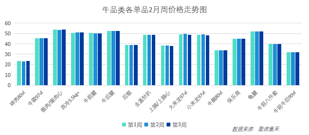 2025年1月3日最新叔丁胺价格行情走势查询
