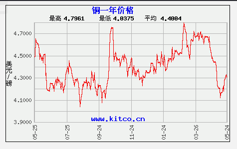 2025年1月3日亚硝酸钠价格行情今日报价查询
