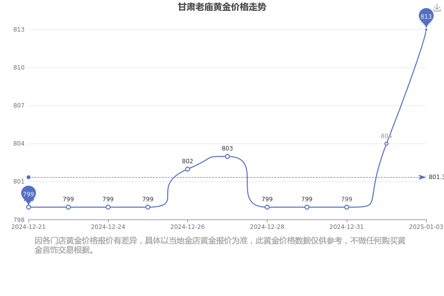 2025年1月3日今日二甲基硅油最新价格查询