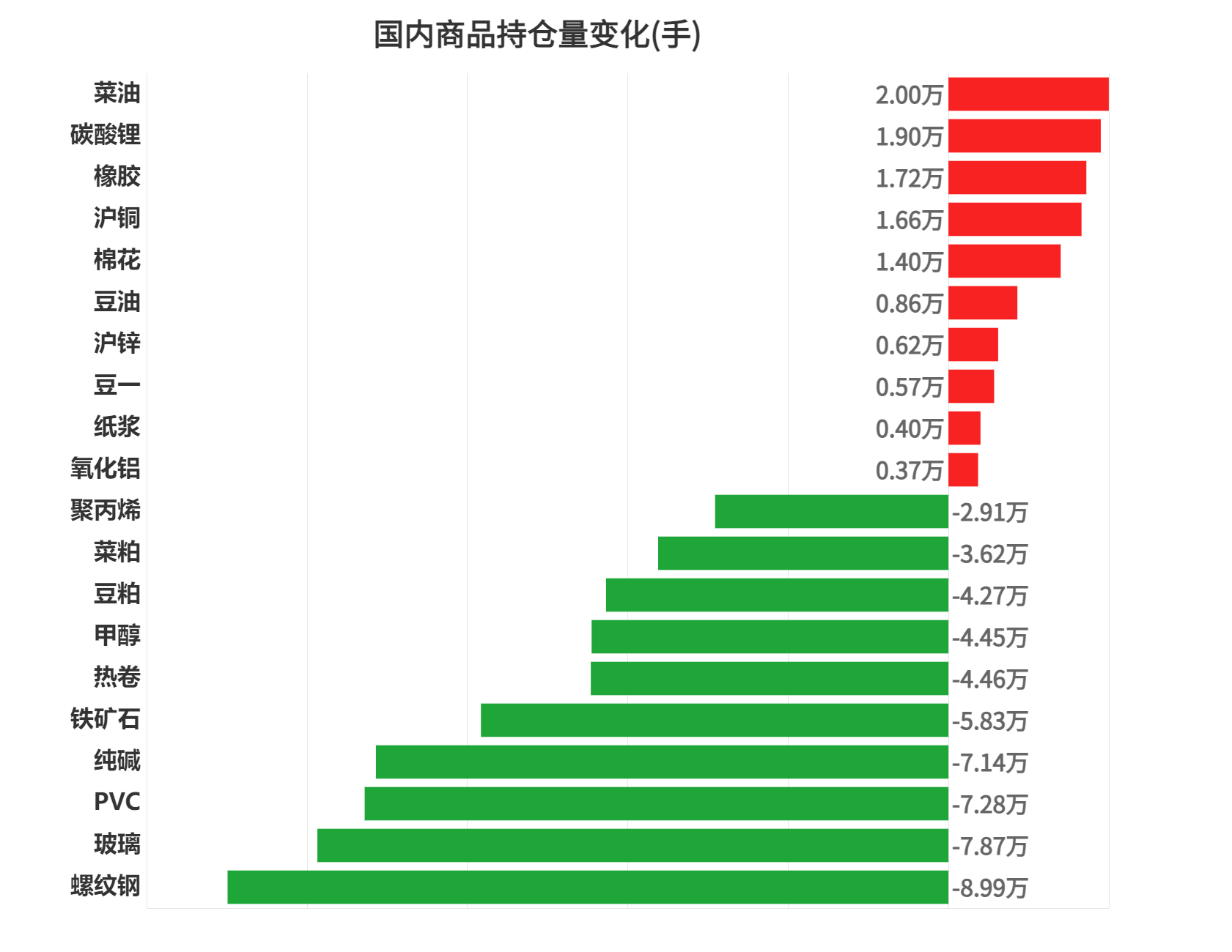 1月3甲醇期货持仓龙虎榜分析：首创期货增仓23641手多单