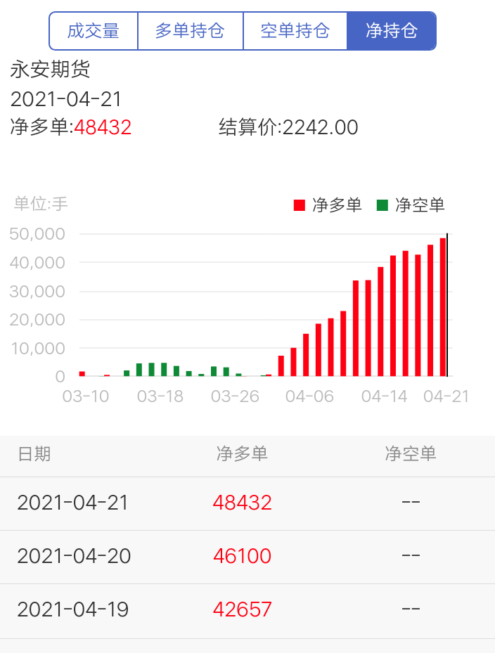 1月3日玻璃期货持仓龙虎榜分析：多空双方均呈进场态势