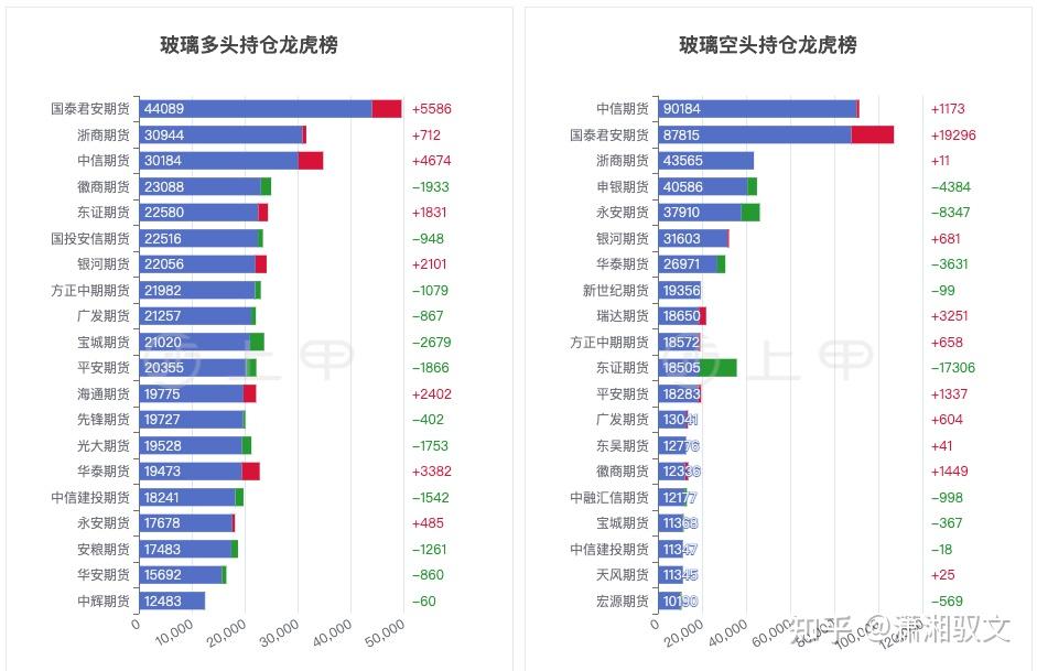 1月3日玻璃期货持仓龙虎榜分析：多空双方均呈进场态势