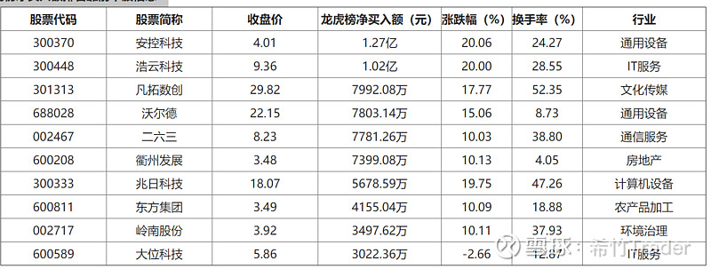 1月3甲醇期货持仓龙虎榜分析：首创期货增仓23641手多单
