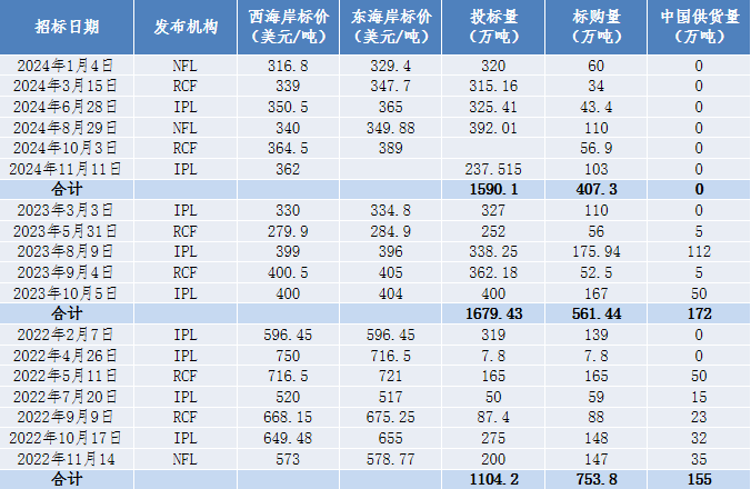 1月3日尿素期货持仓龙虎榜分析：多空双方均呈进场态势