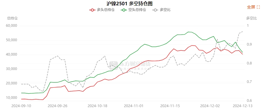 1月3日尿素期货持仓龙虎榜分析：多空双方均呈进场态势