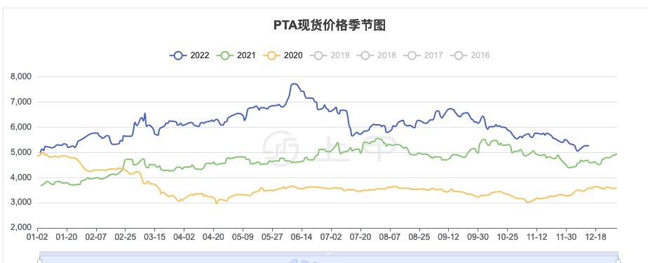 1月3日PTA期货持仓龙虎榜分析：多空双方均呈离场态势