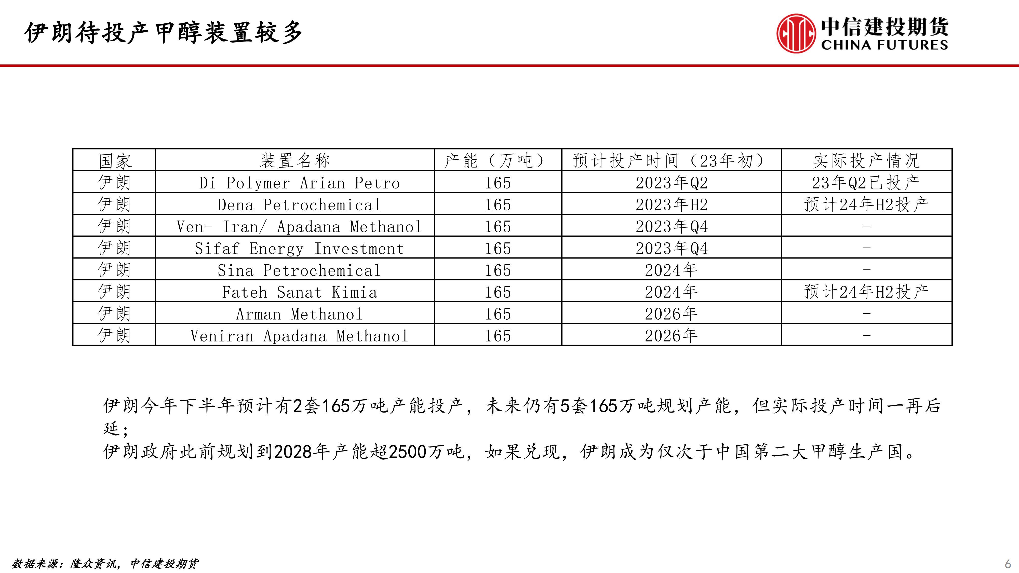 甲醇期货主力连续2周K线收阳 国内甲醇开工高位