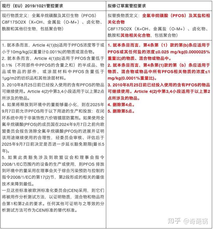 2025年1月4日磺酸报价最新价格多少钱
