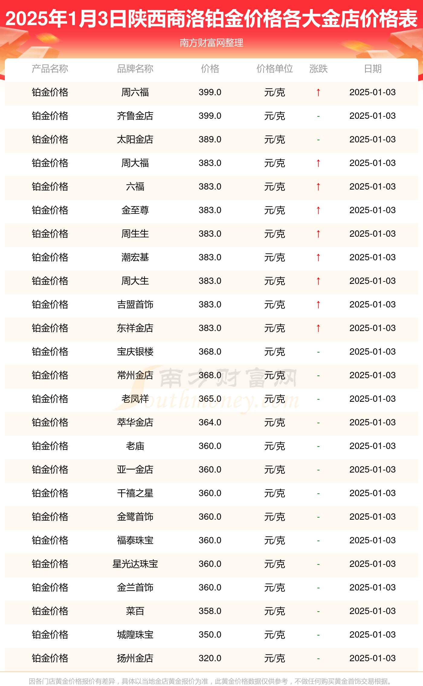 2025年1月4日三乙烯四胺报价最新价格多少钱