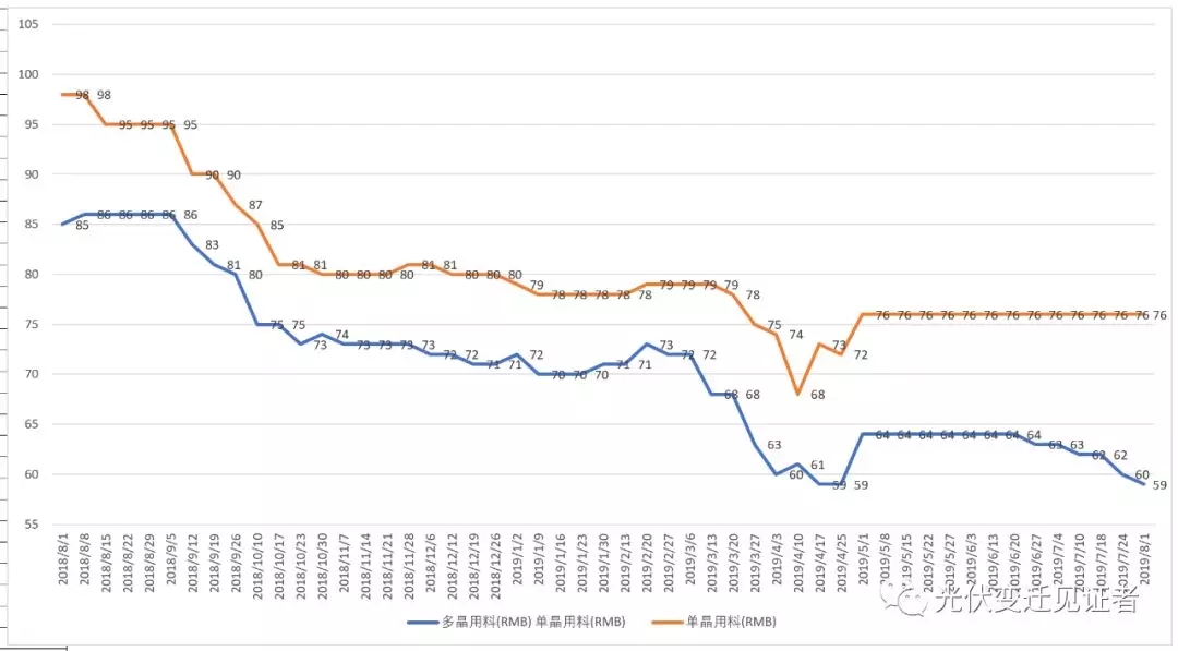 2025年1月5日最新氯化石蜡52价格行情走势查询