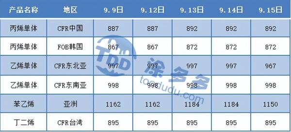 （2025年1月6日）今日PVC期货最新价格行情查询