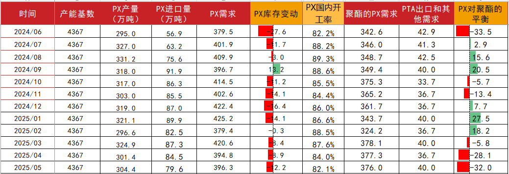 (2025年1月6日)今日PTA期货最新价格行情查询